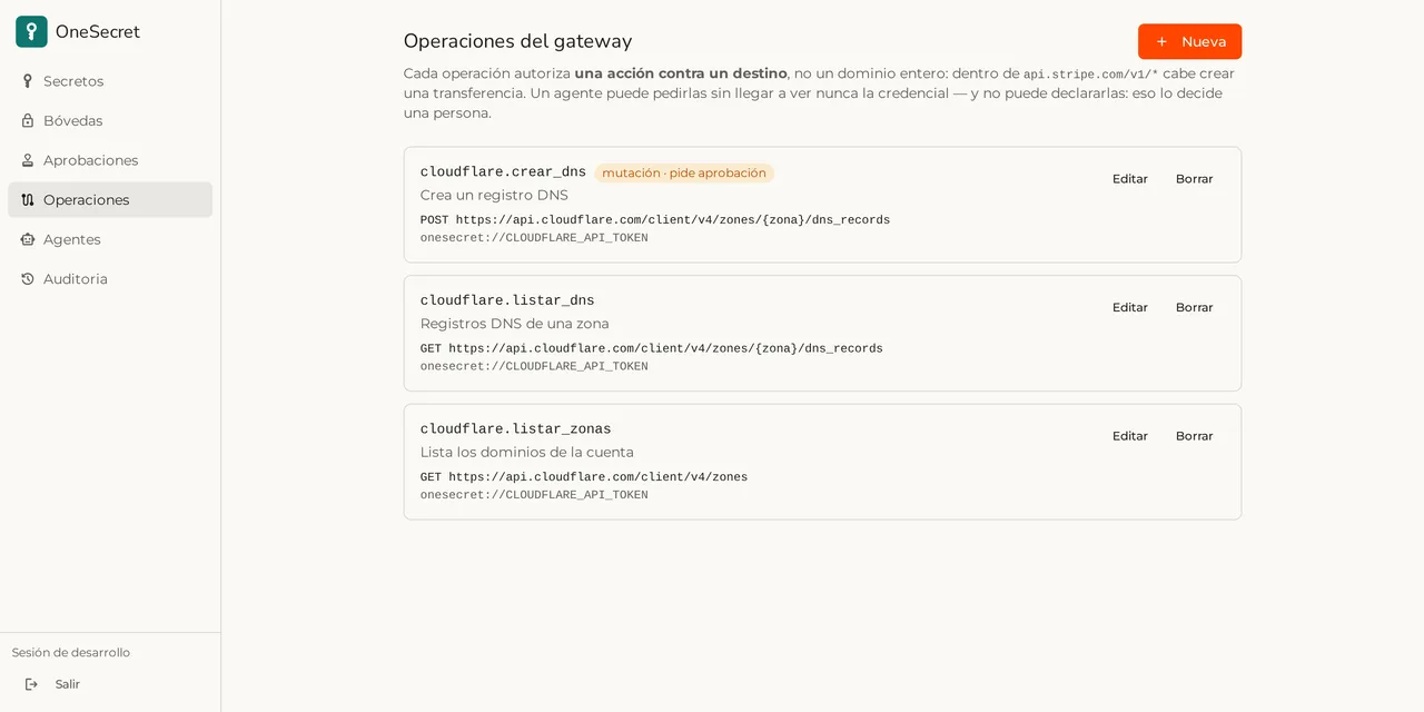 Pantalla de operaciones del gateway de OneSecret, con tres operaciones de Cloudflare que usan la referencia onesecret://CLOUDFLARE_API_TOKEN